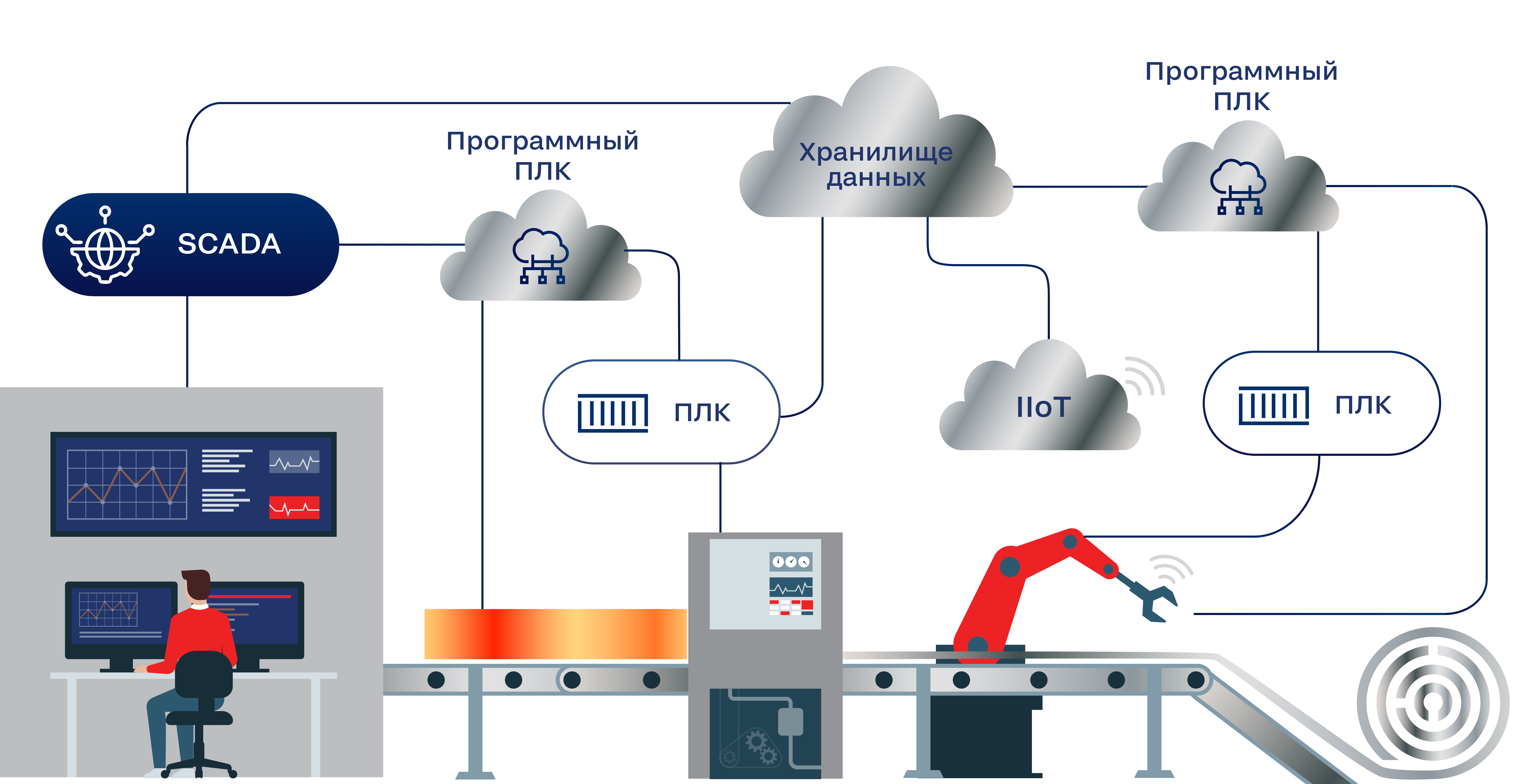 Платформа автоматизированной разработки АСУ ТП