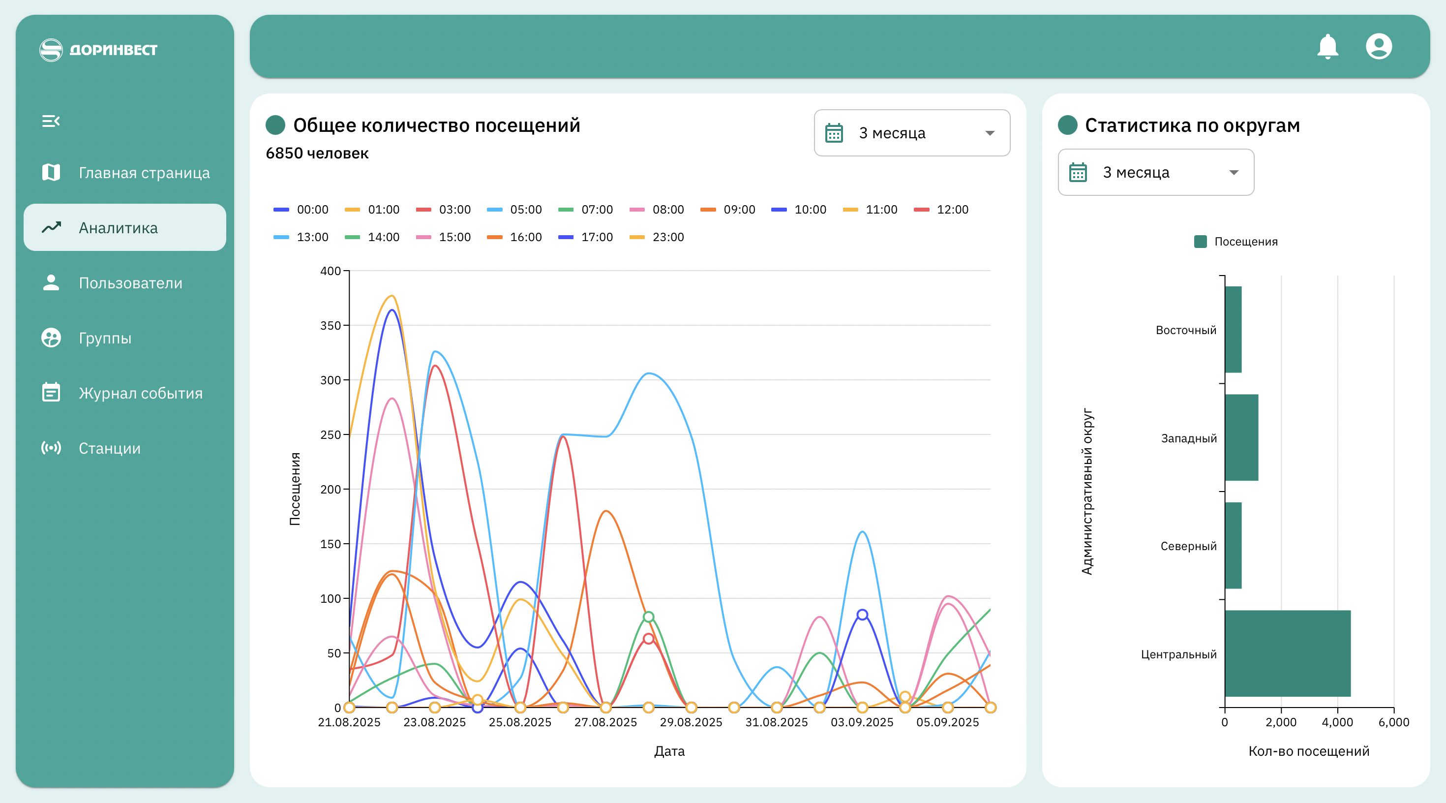 ГБУ ДорИнвест